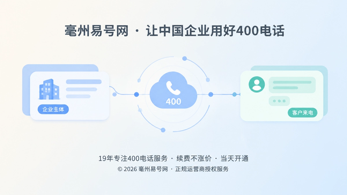 2026年套餐解析：400电话费用应当服务于企业长期通信资产